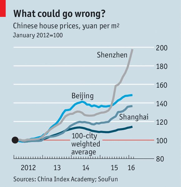 英媒:中國房地產行業發展不均 小城市去庫存艱難