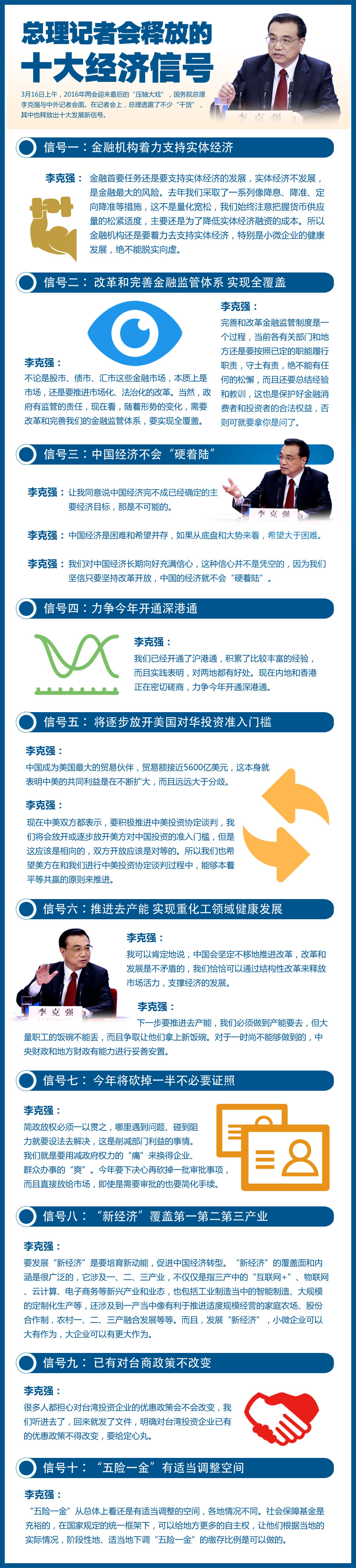 一張圖看總理記者會(huì)釋放的十大經(jīng)濟(jì)信號(hào)