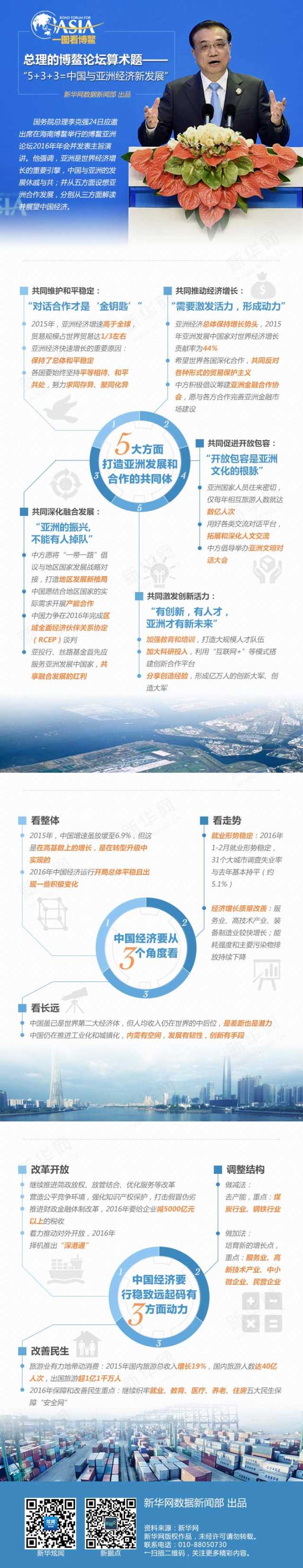 博鰲鮮知道丨5G、可穿戴設備來敲門，世界會怎樣