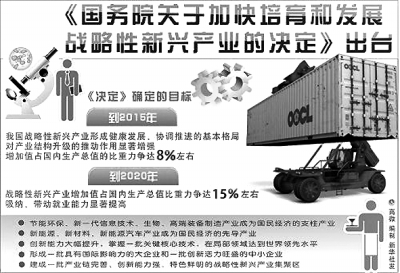 戰略性新興產業:經濟增長的中流砥柱