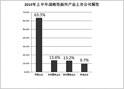戰略性新興產業:經濟增長的中流砥柱