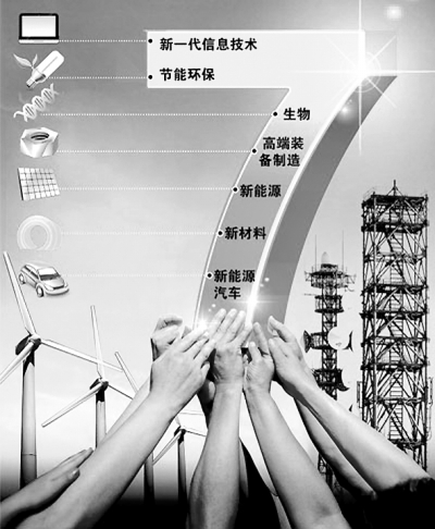 戰略性新興產業:經濟增長的中流砥柱