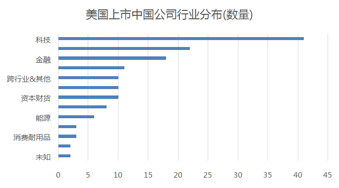中概股回歸“波瀾”:爭議中看本質