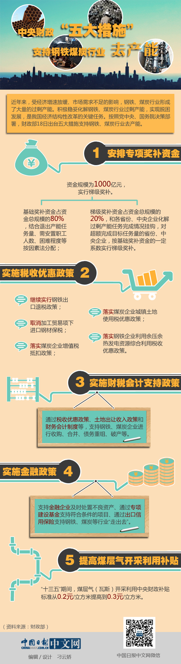 圖解│中央財政“五大措施”支持鋼鐵煤炭行業(yè)去產(chǎn)能