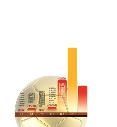 中國(guó)資本的歐洲足球之戰(zhàn) 企業(yè)海外并購背后的國(guó)際化圖謀