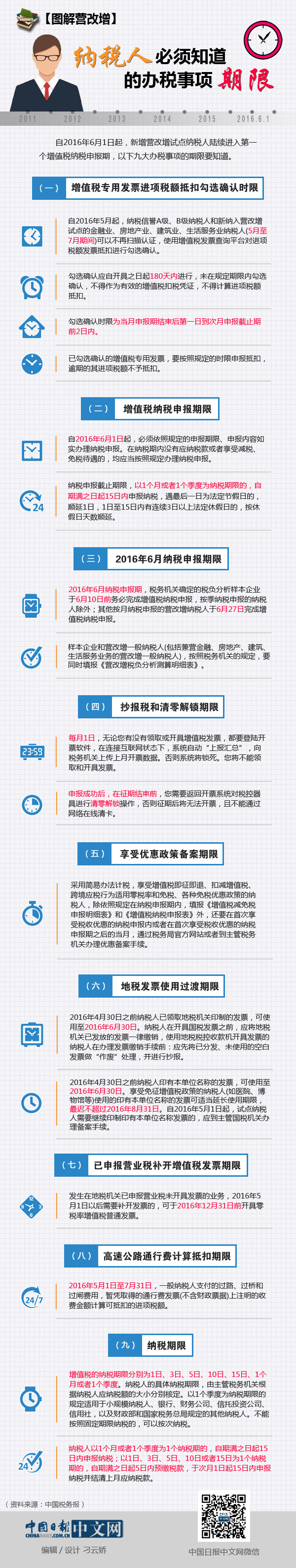 圖解營(yíng)改增：納稅人必須知道的辦稅事項(xiàng)期限