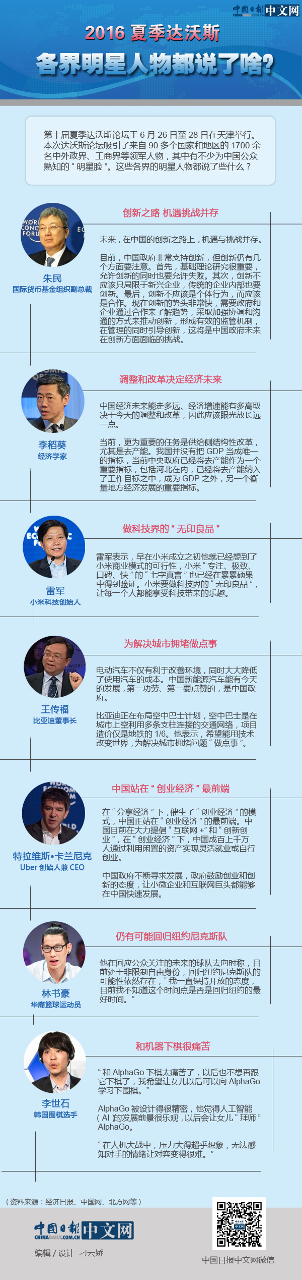 圖解│2016夏季達沃斯 各界明星人物都說了啥？