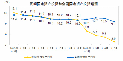 上半年經濟數據今公布 新核算方法對GDP有何影響？