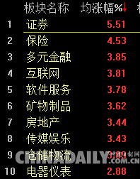 A股放量大漲 滬指上漲2.44% 創(chuàng)七個月新高