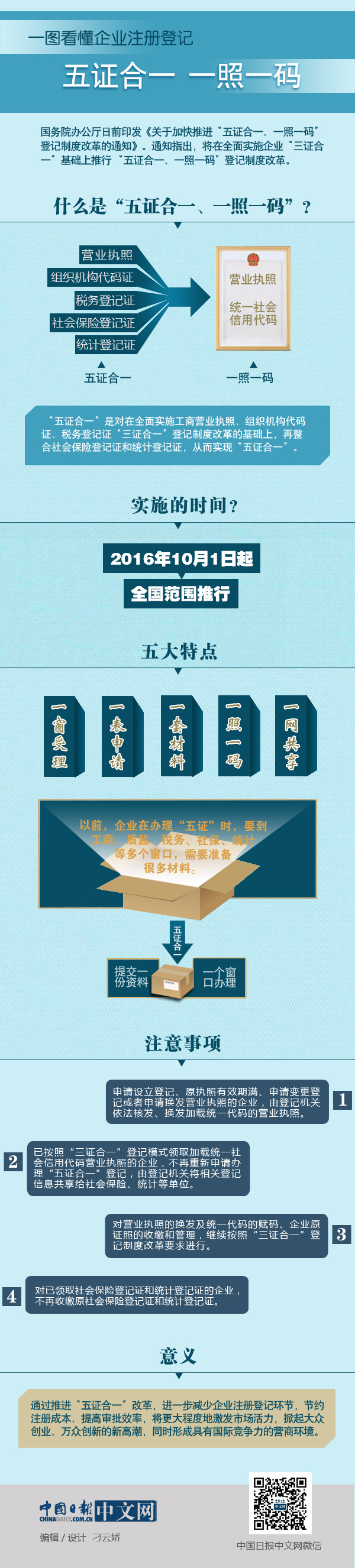 一圖看懂企業(yè)注冊登記“五證合一、一照一碼”