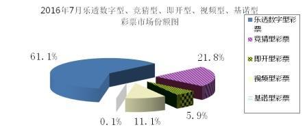財(cái)政部：前7月全國(guó)銷(xiāo)售彩票2266億元 增長(zhǎng)5.6%