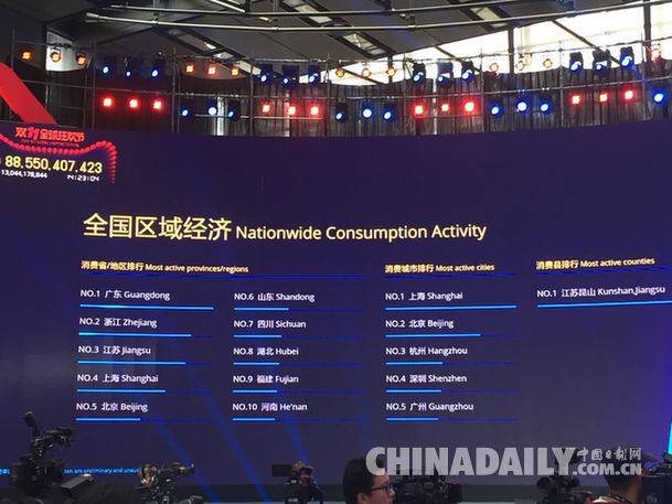 天貓雙11交易額15小時(shí)破紀(jì)錄 總額或首次破千億