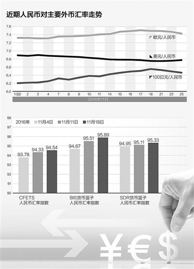 人民幣對(duì)美元中間價(jià)連續(xù)下調(diào) 要不要換點(diǎn)外幣？