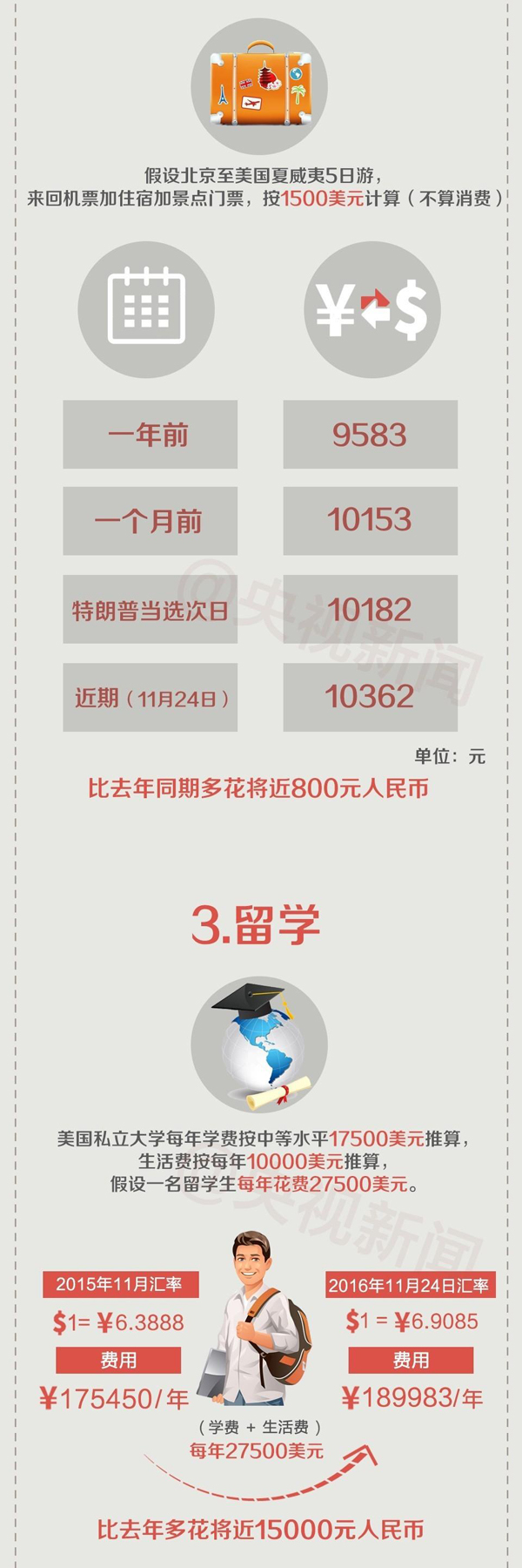 一圖看懂人民幣匯率波動 對你的財富會有哪些影響？