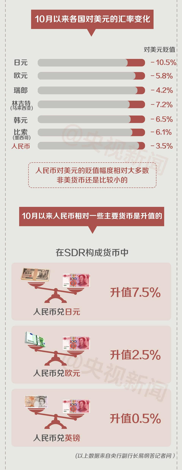 一圖看懂人民幣匯率波動 對你的財富會有哪些影響？