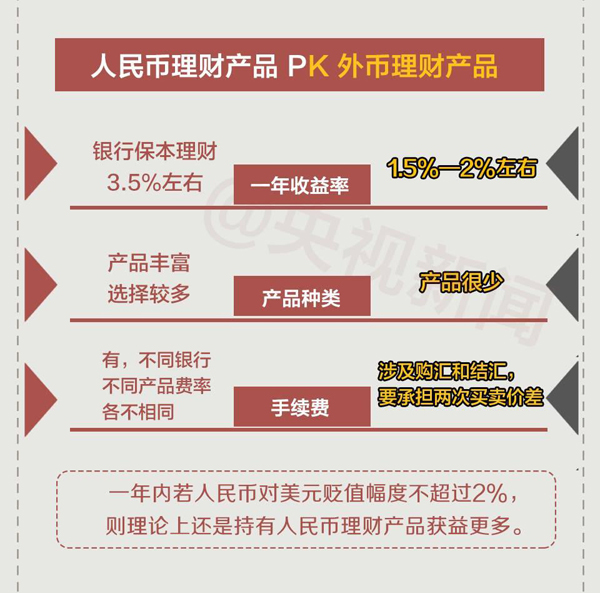 一圖看懂人民幣匯率波動 對你的財富會有哪些影響？