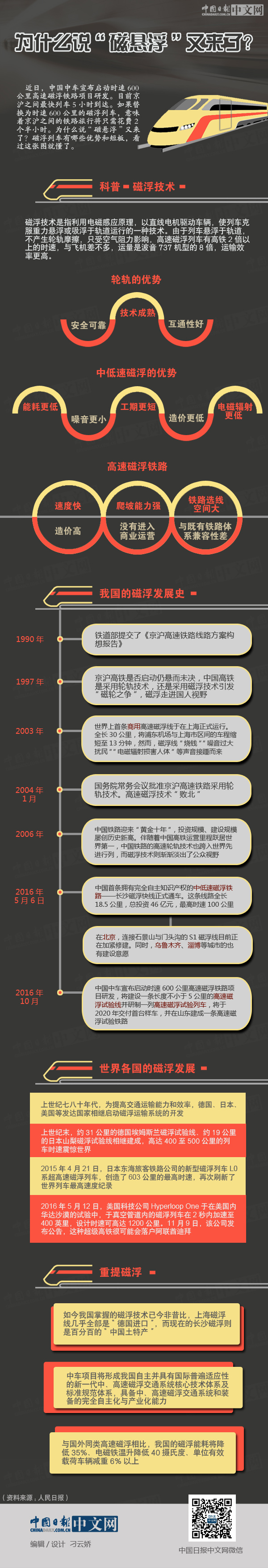 為什么說“磁懸浮”又來了？ 一圖看懂
