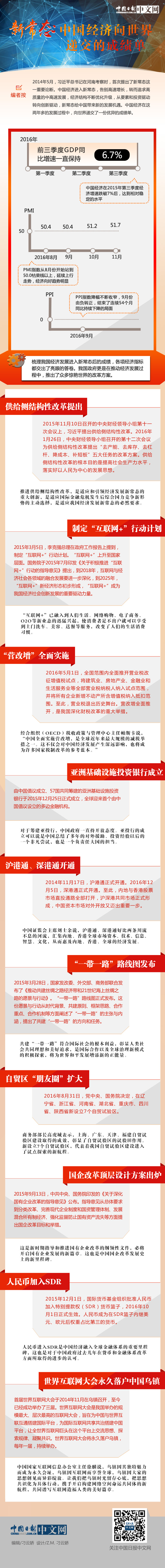 新常態(tài)：中國(guó)經(jīng)濟(jì)向世界遞交的成績(jī)單