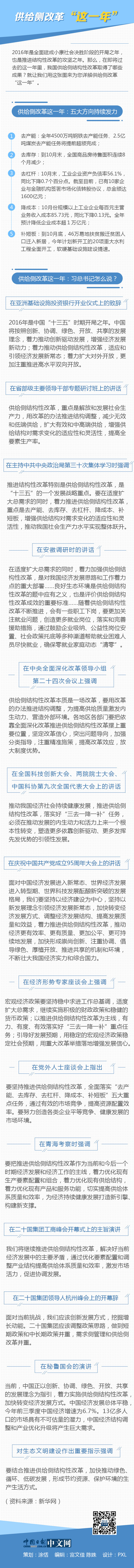 供給側改革“這一年”