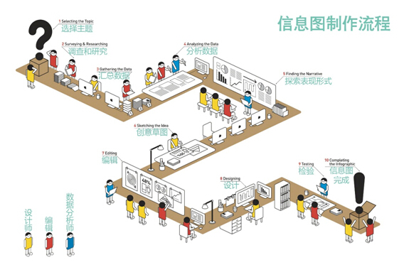 邁向數據可視化達人的標配利器——東軟推出H5新產品