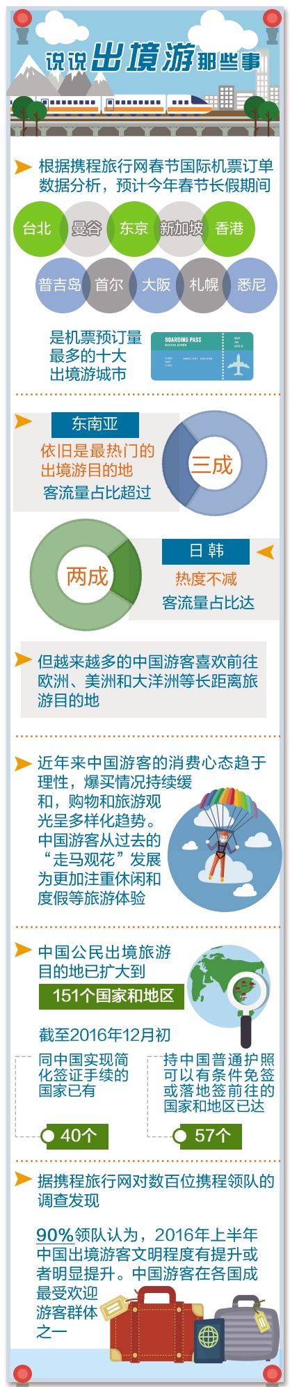 去年出境游花費1098億美元 國人消費趨于理性