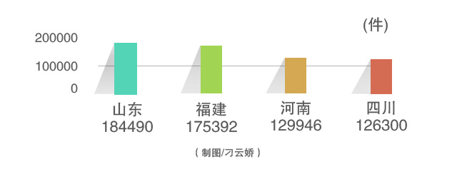 【經濟信心】改革顯成效:我國商標申請量已連續15年位居世界第一