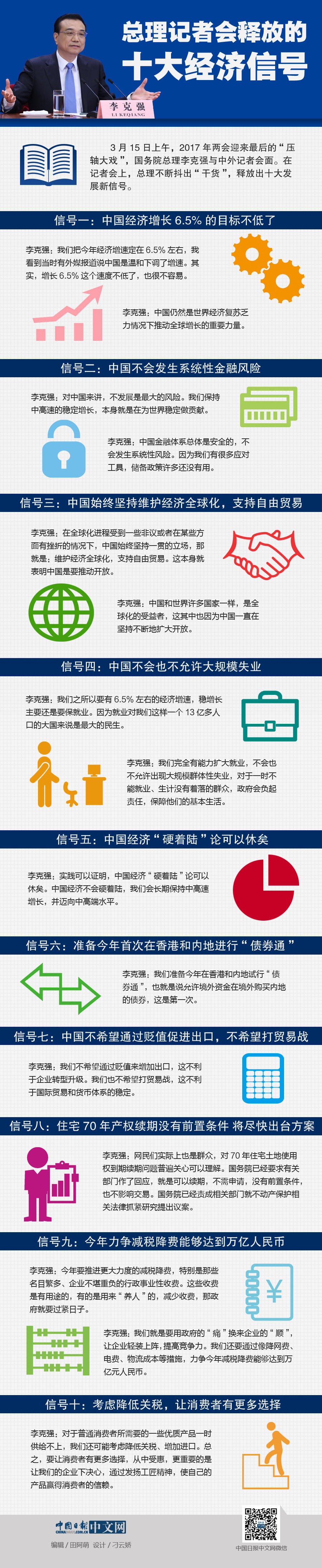 圖解：總理記者會釋放的十大經濟信號