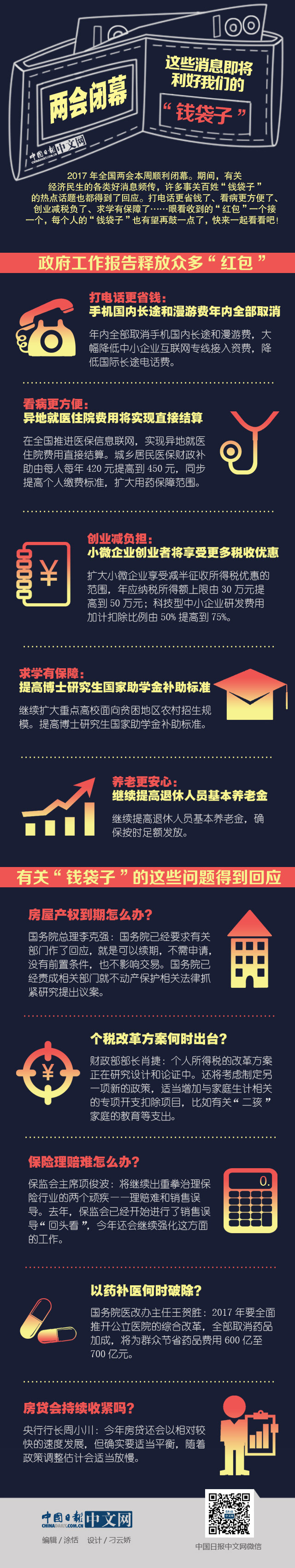 兩會閉幕：這些消息即將利好我們的“錢袋子”