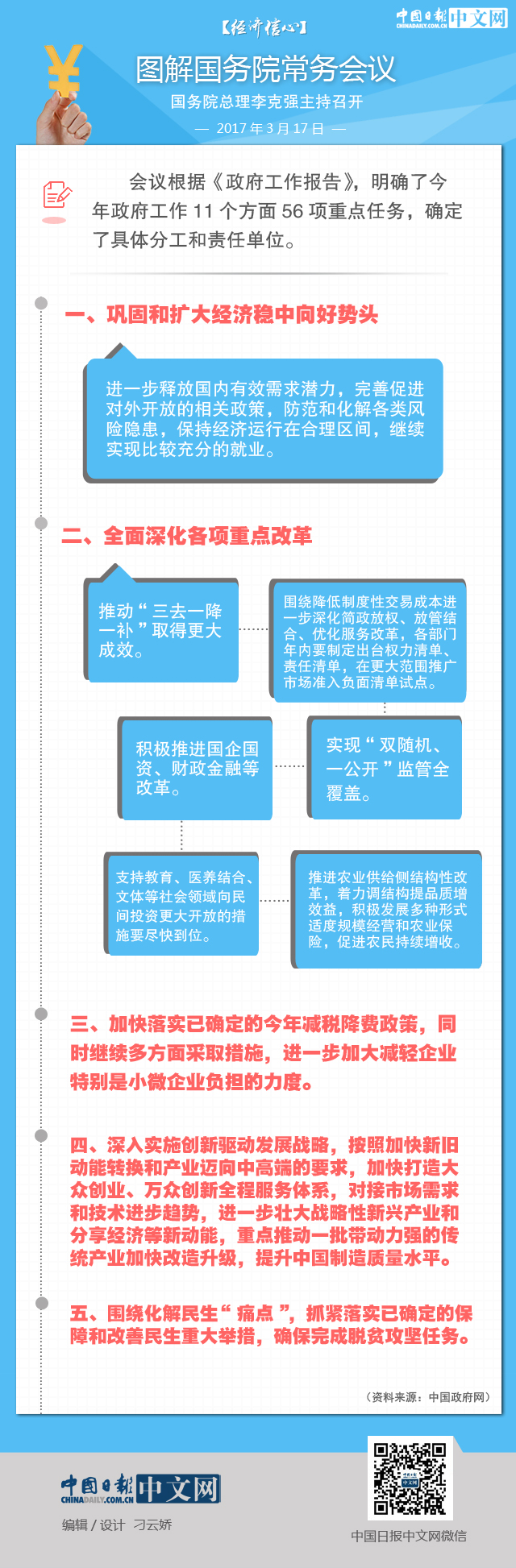 【經濟信心】圖解國務院常務會議：加快落實已確定的減稅降費政策