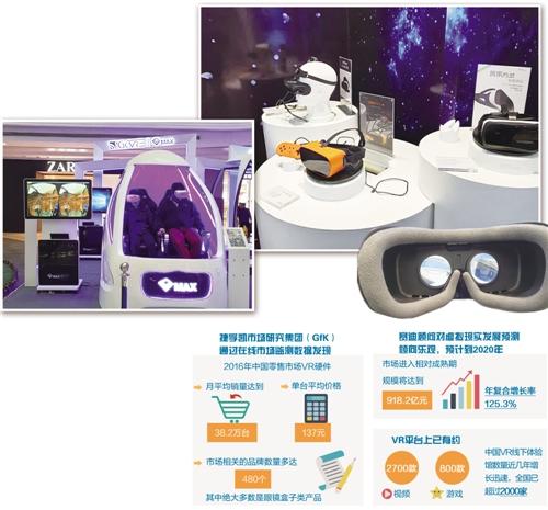 VR產業(yè)“擠泡沫”:資本投入及用戶嘗鮮熱度均降低