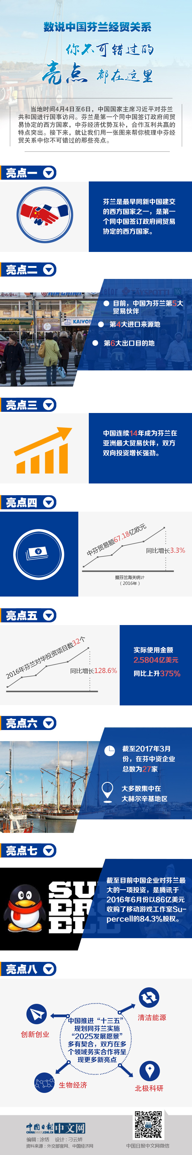 數(shù)說中國芬蘭經(jīng)貿(mào)關(guān)系：你不可錯(cuò)過的亮點(diǎn)都在這里