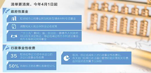 人民日報:治理涉企收費,不能像“割韭菜”