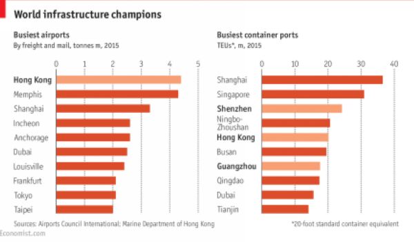 珠三角：增強內(nèi)陸聯(lián)系的重要性