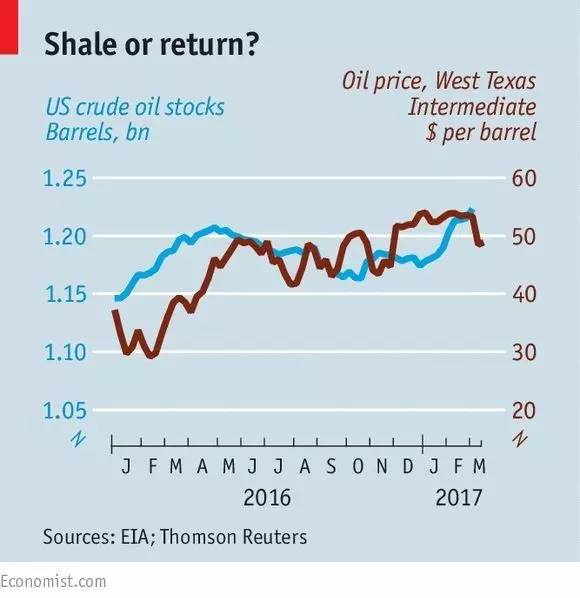 美聯(lián)儲(chǔ)竟補(bǔ)貼銀行120億？！