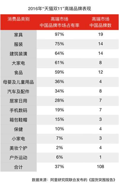 阿里研究院發國貨突圍報告 天貓新零售成關鍵詞