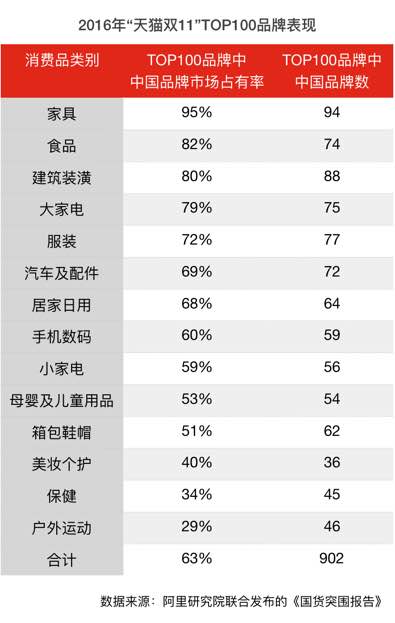 阿里研究院發國貨突圍報告 天貓新零售成關鍵詞