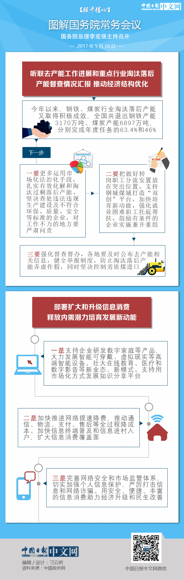 【經(jīng)濟信心】圖解國務(wù)院常務(wù)會議：鋼鐵煤炭行業(yè)淘汰落后產(chǎn)能又取得積極成效