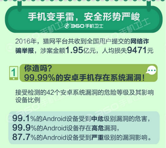 移動支付時代聚焦手機安全 360啟動“5.11手機安全日”