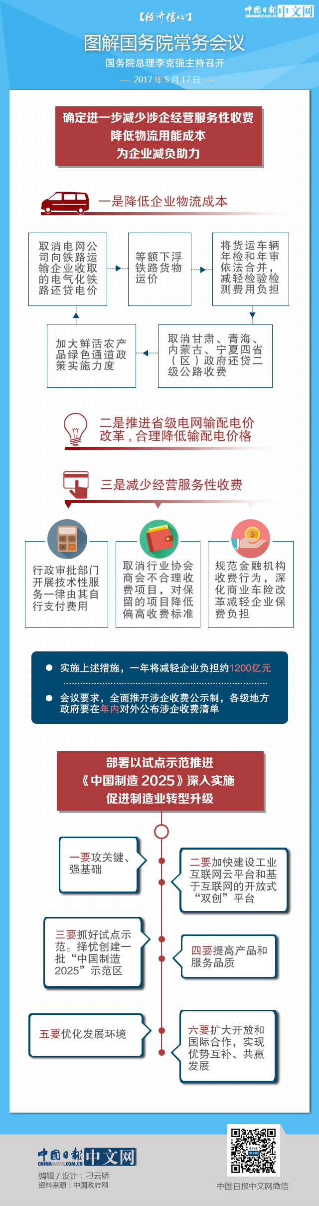 【經濟信心】圖解國務院常務會議：擇優創建一批“中國制造2025”示范區