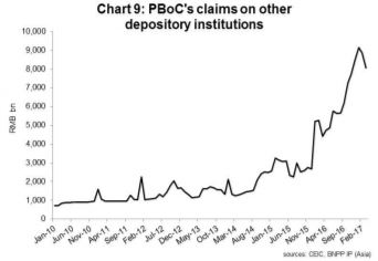 成功規避硬著陸:中國的下一步行動?