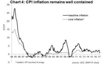 成功規避硬著陸:中國的下一步行動?