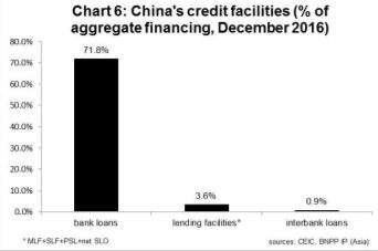 成功規避硬著陸:中國的下一步行動?