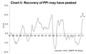 成功規避硬著陸:中國的下一步行動?