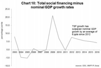 成功規避硬著陸:中國的下一步行動?