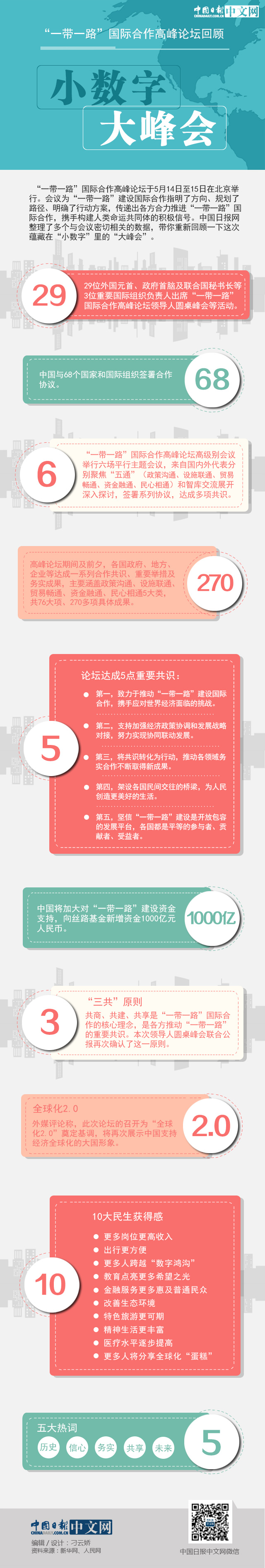 “一帶一路”國際合作高峰論壇回顧：小數字大峰會