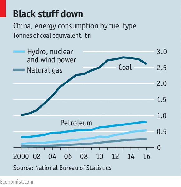 熱情不減:中國的藍天保衛戰