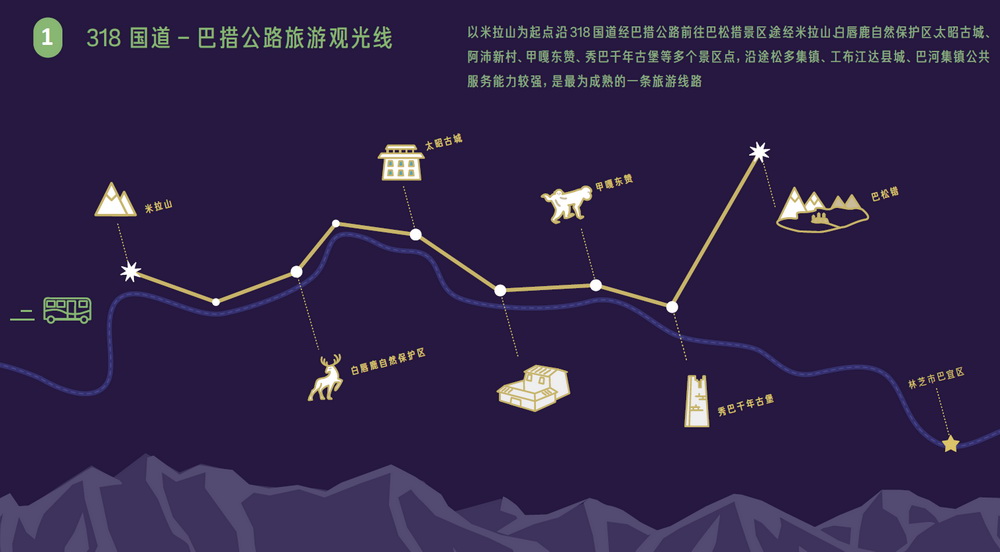 “集美自然” 西藏打造大巴松措旅游區