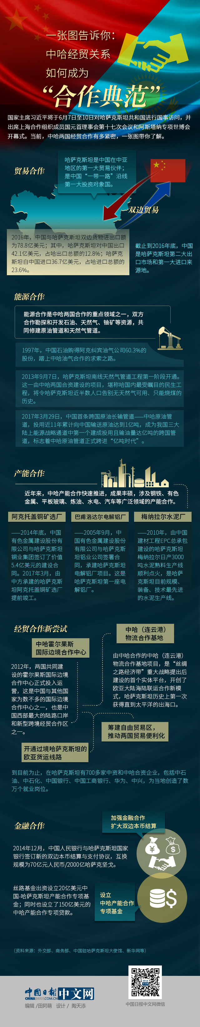 一張圖告訴你：中哈經(jīng)貿(mào)關(guān)系如何成為“合作典范”