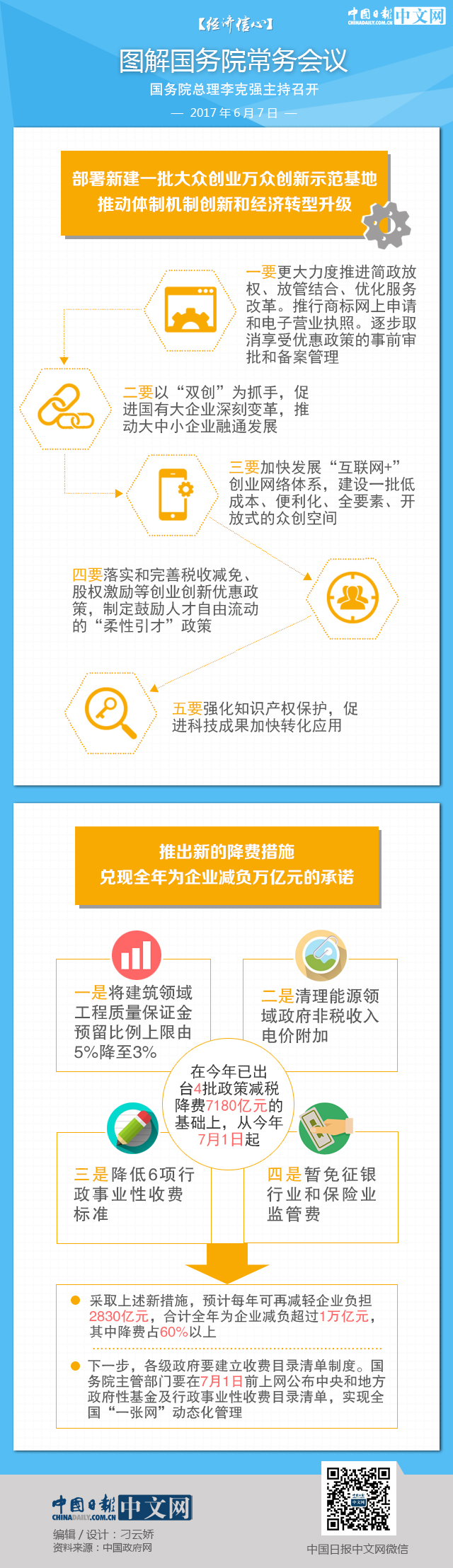 【經(jīng)濟(jì)信心】圖解國(guó)務(wù)院常務(wù)會(huì)議：再新建一批“雙創(chuàng)”示范基地