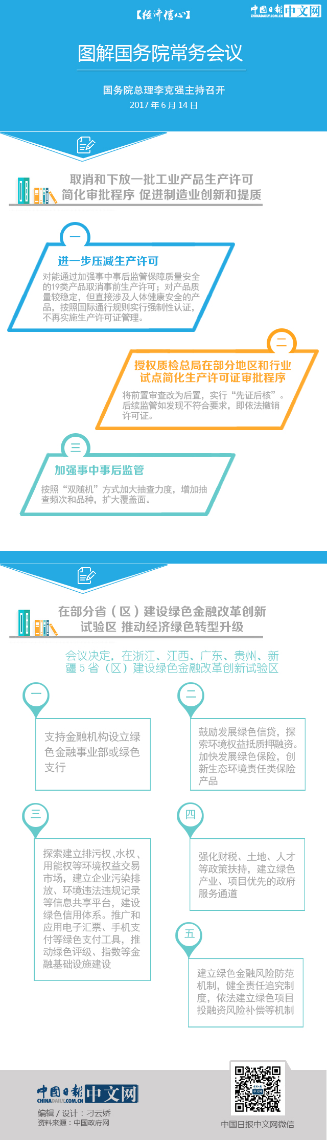 【經(jīng)濟信心】圖解國務院常務會議：在5省建設(shè)綠色金融改革創(chuàng)新試驗區(qū)
